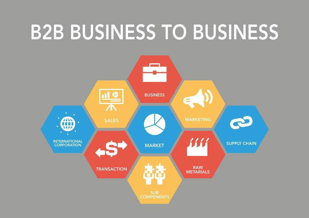 企业如何有效获得B2B询盘？