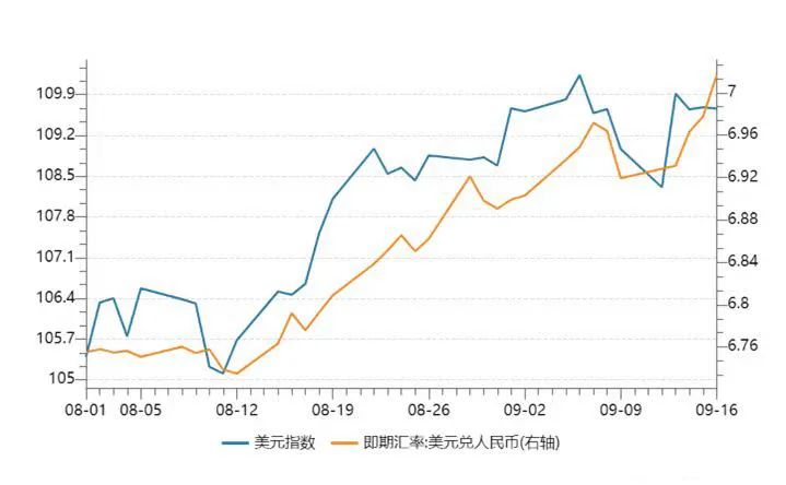 “人民币破7”背后的底层逻辑及应对策略