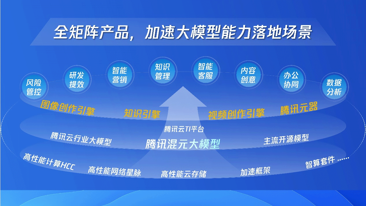 腾讯全球数字生态大会召开：全面升级智能化、国际化、融合创新三大产品体系