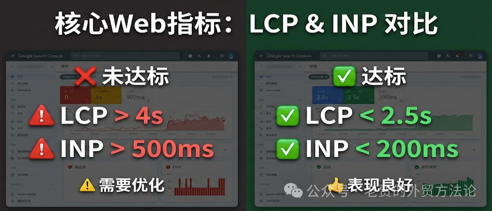 B2B外贸独立站上线必做：2026版SEO技术审计与AI可见性检查清单