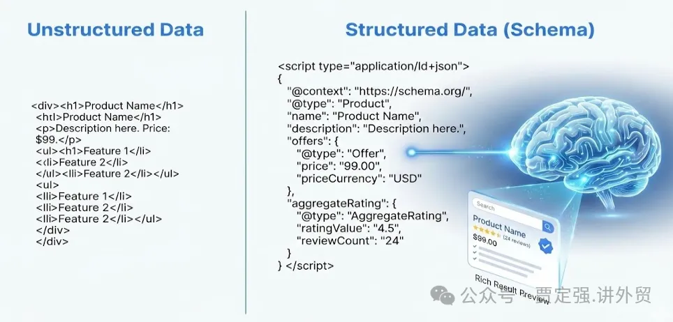 GEO vs SEO：外贸人如何抢占2026年的“机器答案”流量？