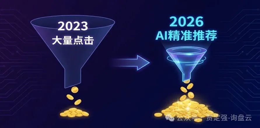 2026 零点击时代：外贸独立站是“鸡肋”还是“核武器”