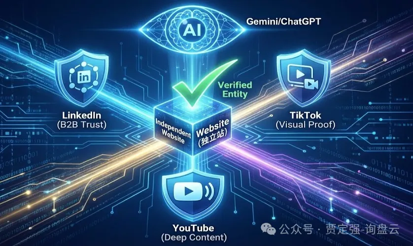 2026年：社媒营销不再是“独立站的插件”，而是“生存许可”