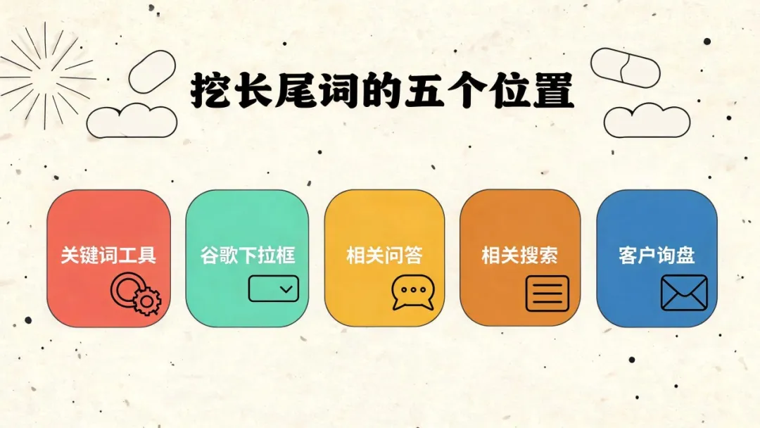 独立站没流量，八成是关键词一开始就选错了