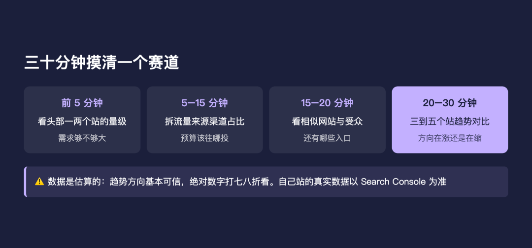 SimilarWeb 别只用来看流量：摸同行底细的四个用法