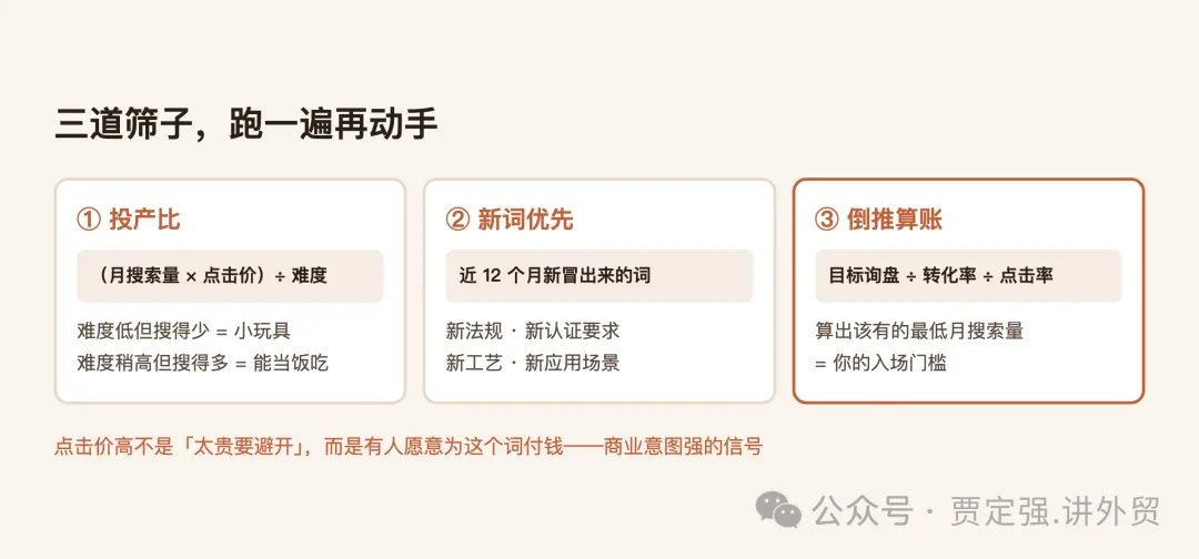 别再被「竞争度低」骗了：判断一个词值不值得做的三道筛子