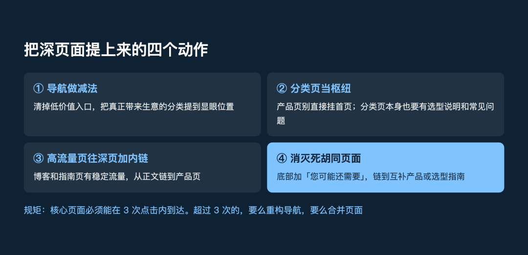 有些产品页谷歌根本不收录，问题不在内容，在「点击距离」